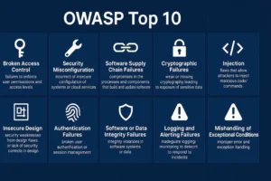 What is Osgartop0.9.6.3? Meaning, Uses & Risks